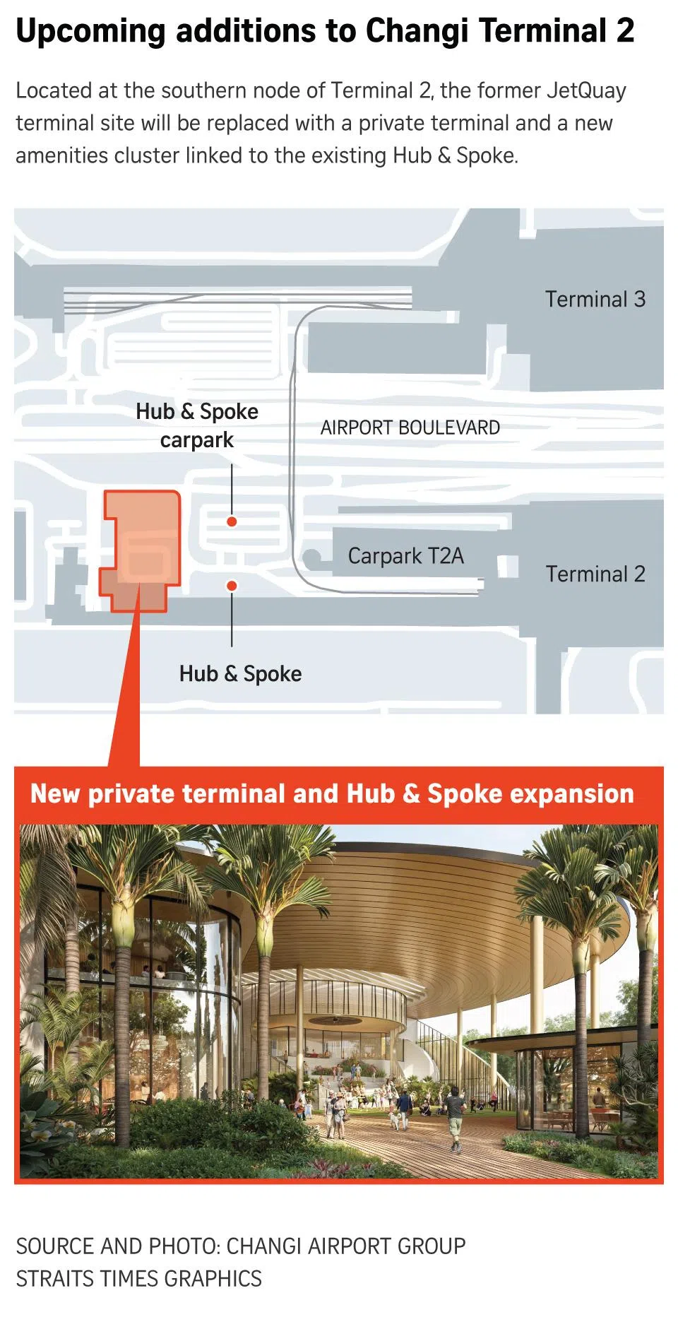 Upcoming additions to Changi Terminal 2.