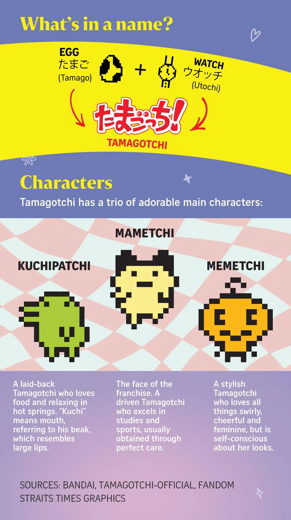 Graphic on Tamagotchi characters.