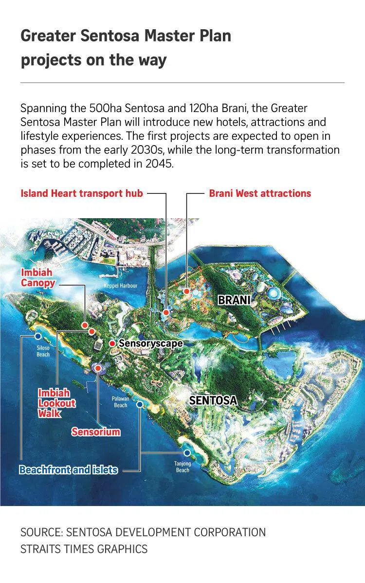 Graphic on Greater Sentosa Master Plan projects.