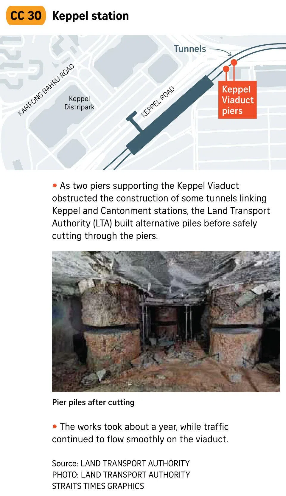 Graphic on Keppel station.