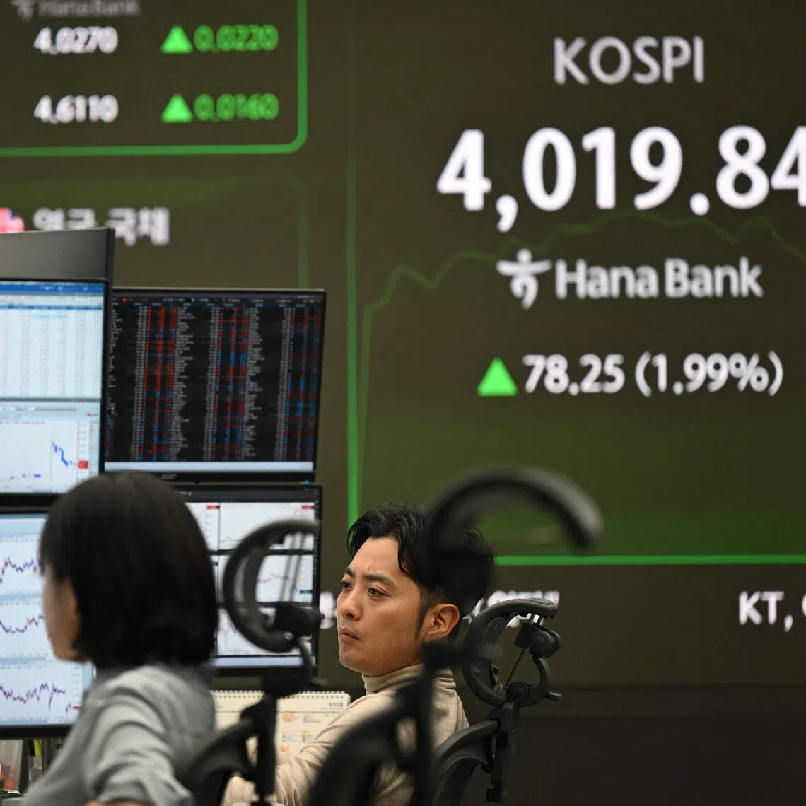 South Korea's benchmark stock gauge continued its blistering rally on Oct 27 to trade above the symbolic 4,000 level for the first time ever.