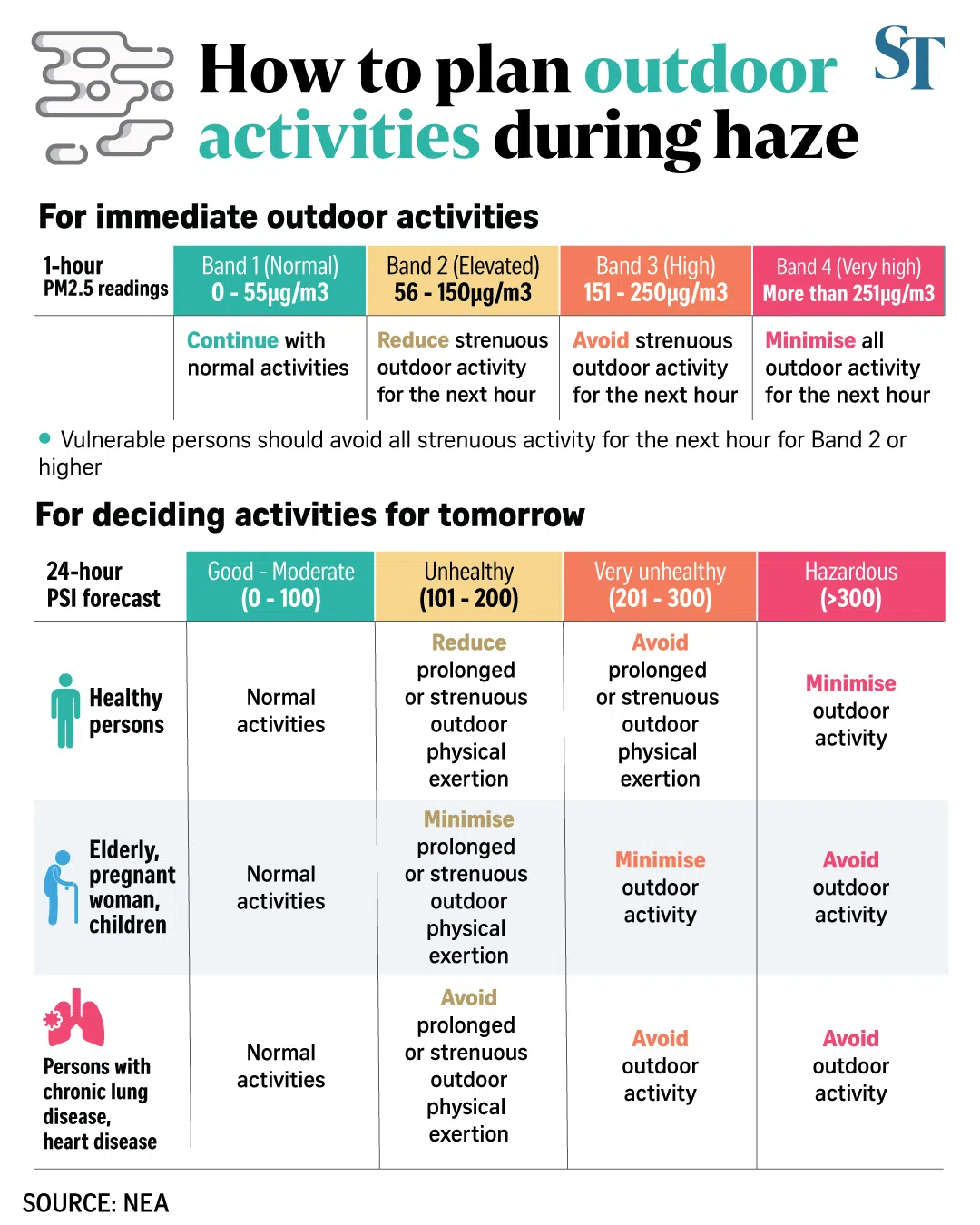 Graphic on how to plan outdoor activities during haze.