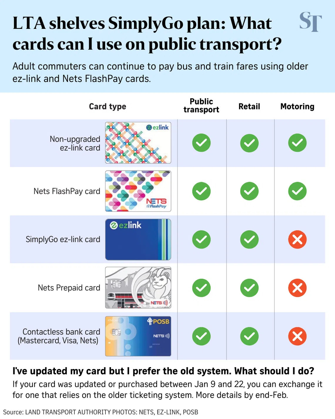 Use of ez-link, Nets FlashPay cards on public transport to stay till at  least 2030: Chee Hong Tat | The Straits Times