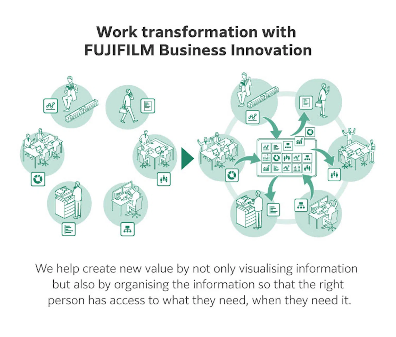 FUJIFILM Business Innovation cloud-based solutions