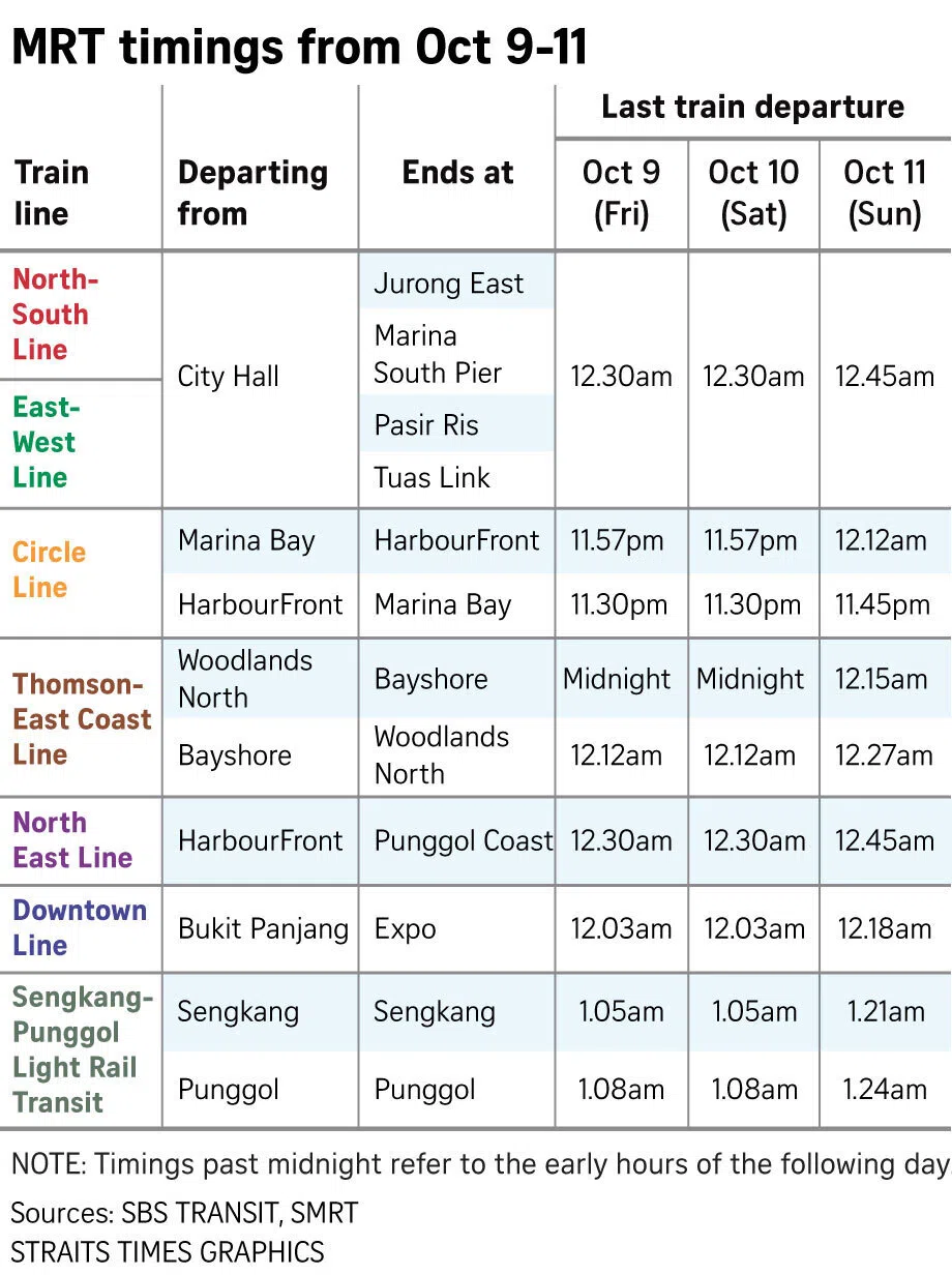 List of MRT timings from October 9 to 11 during the F1 Singapore Grand Prix.