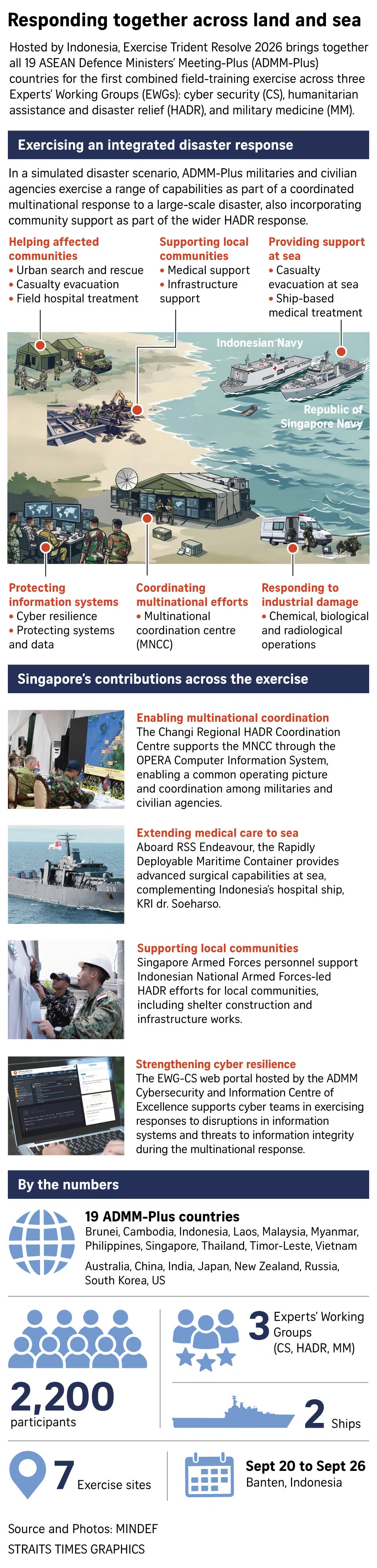 Responding together across land and sea.