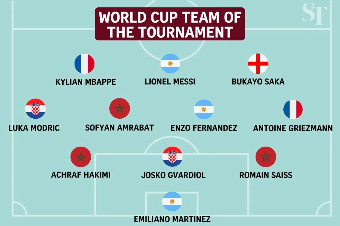 ST picks the 11 players who have impressed the most at World CUp 2022.