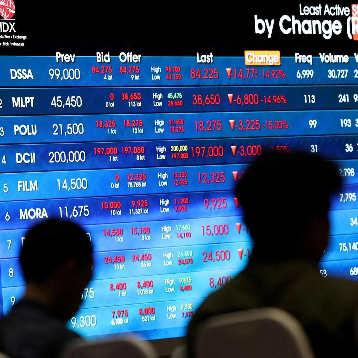  People sit near an electronic board showing stock market index at the Indonesia Stock Exchange (IDX) in Jakarta, Indonesia, February 2, 2026. REUTERS/Willy Kurniawan/File Photo