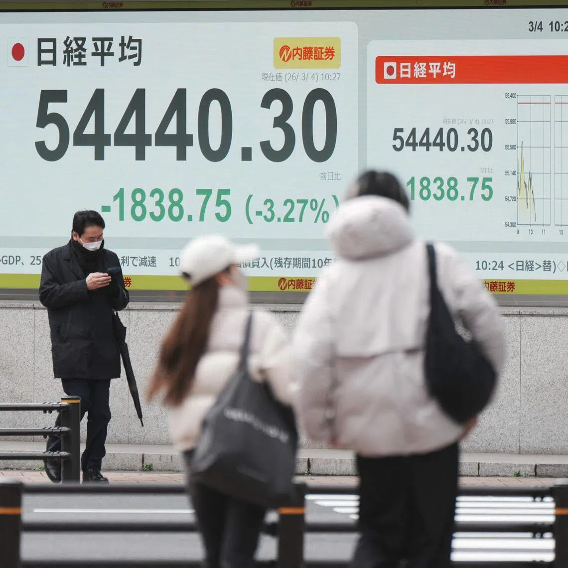 The beleaguered yen was pinned near 40-year lows at 163.89 yen per dollar, drawing a warning from the US Treasury that excess volatility in the currency was undesirable.