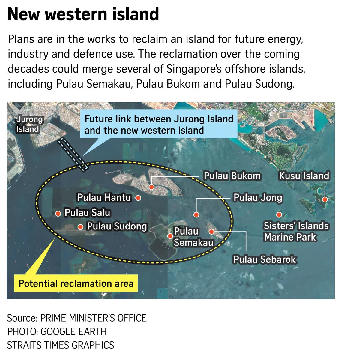 Plans in the works for new western island.