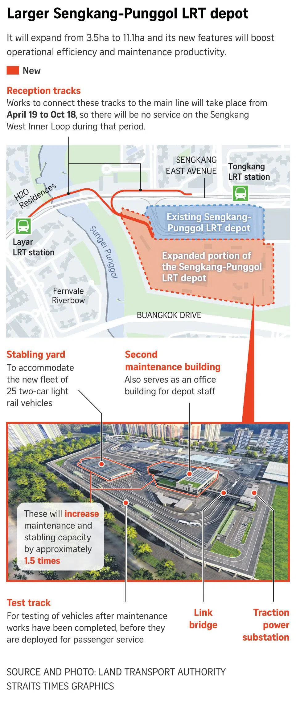 Graphic on Sengkang-Punggol LRT (SPLRT) depot.