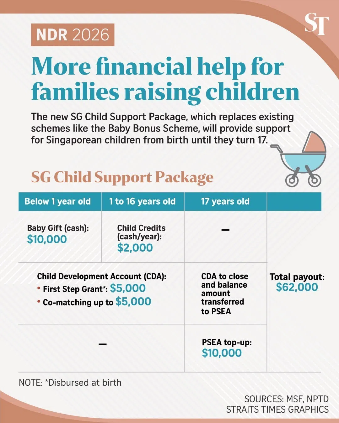 Graphic on SG Child Support Package.