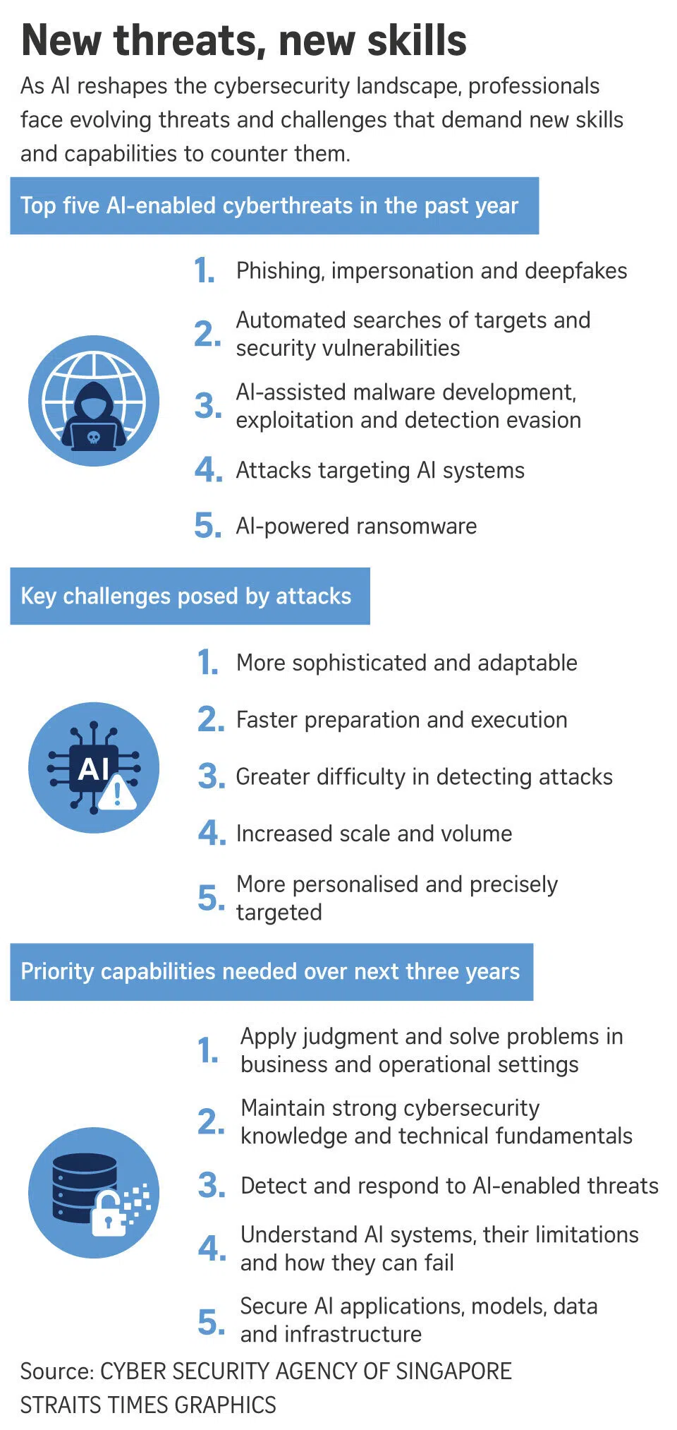 New threats, new skills.