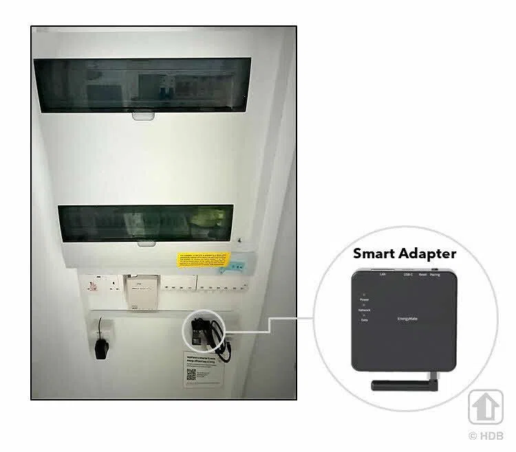 The smart adapter is installed in the service closet within each flat.