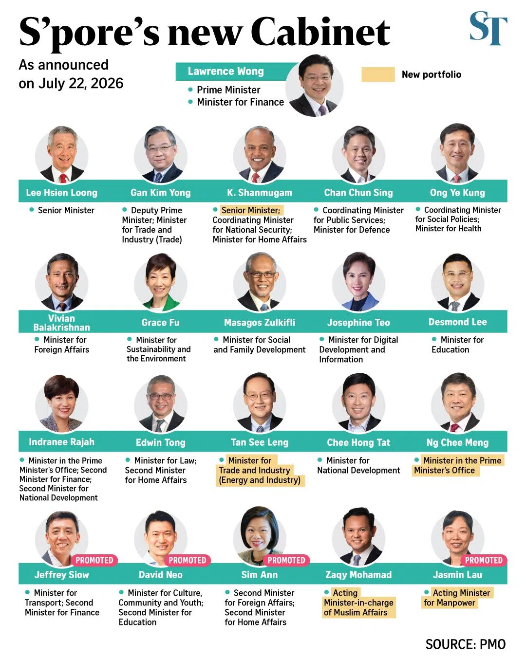 Graphic of Singapore’s new Cabinet.