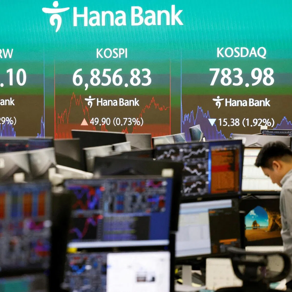 The yen was lifted away from the 40-year lows, while the Korean won firmed 2 per cent to its highest in nine months.