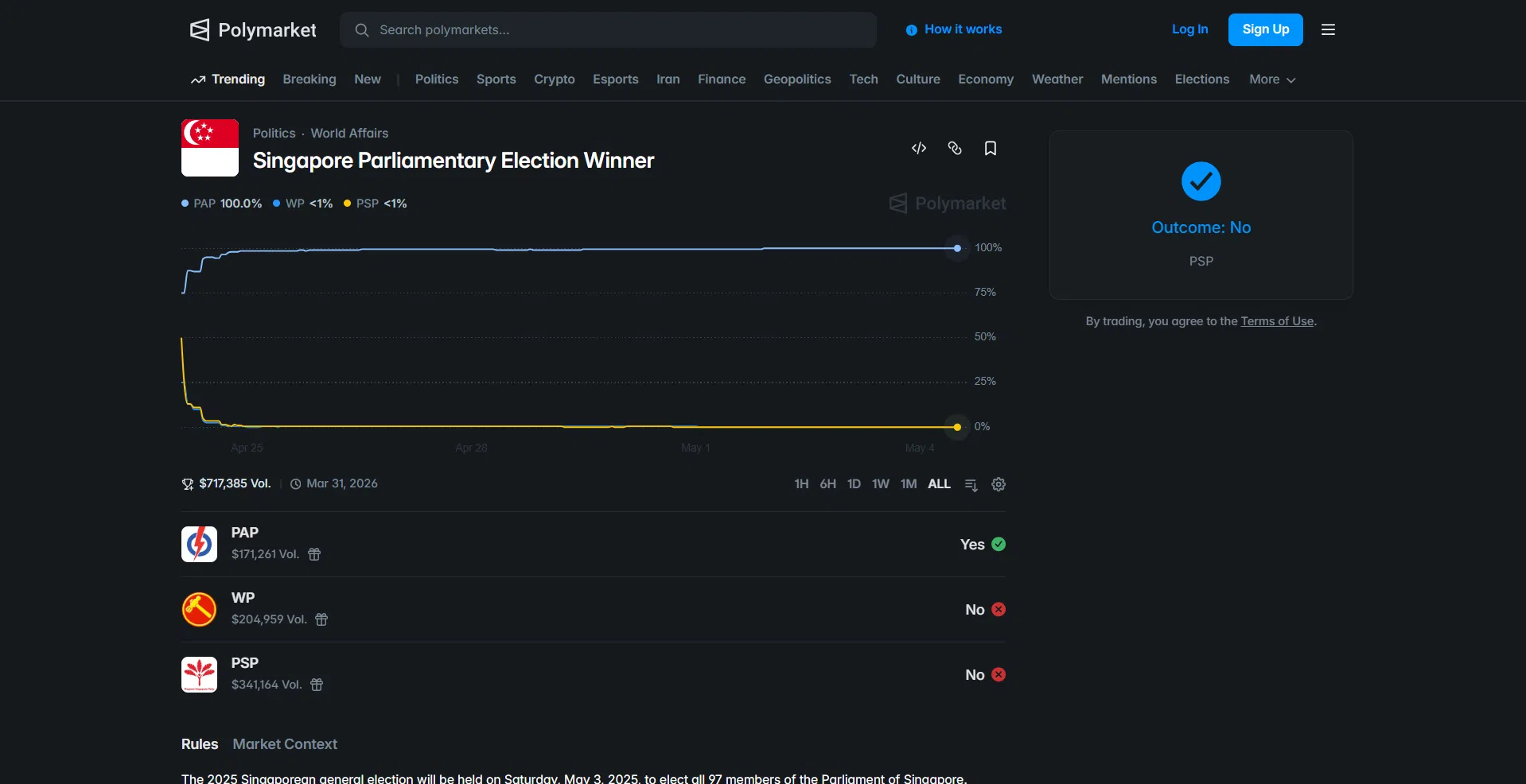 Before the spate of weather-related bets, Singapore events that had wagers placed on them included the 2025 General Election.