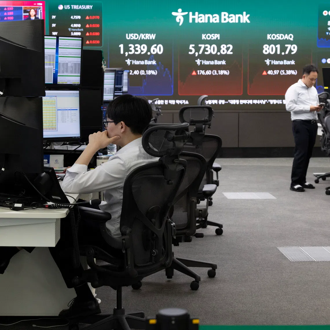 South Korea’s KOSPI skidded 1.7%, on course for a 4.3% weekly decline.