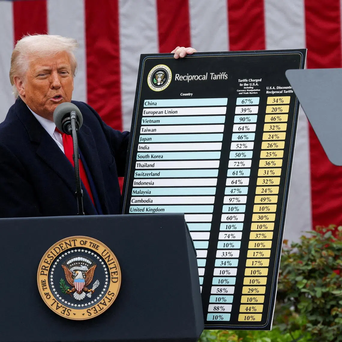 US President Donald Trump delivers remarks on tariffs at the White House on April 2. 