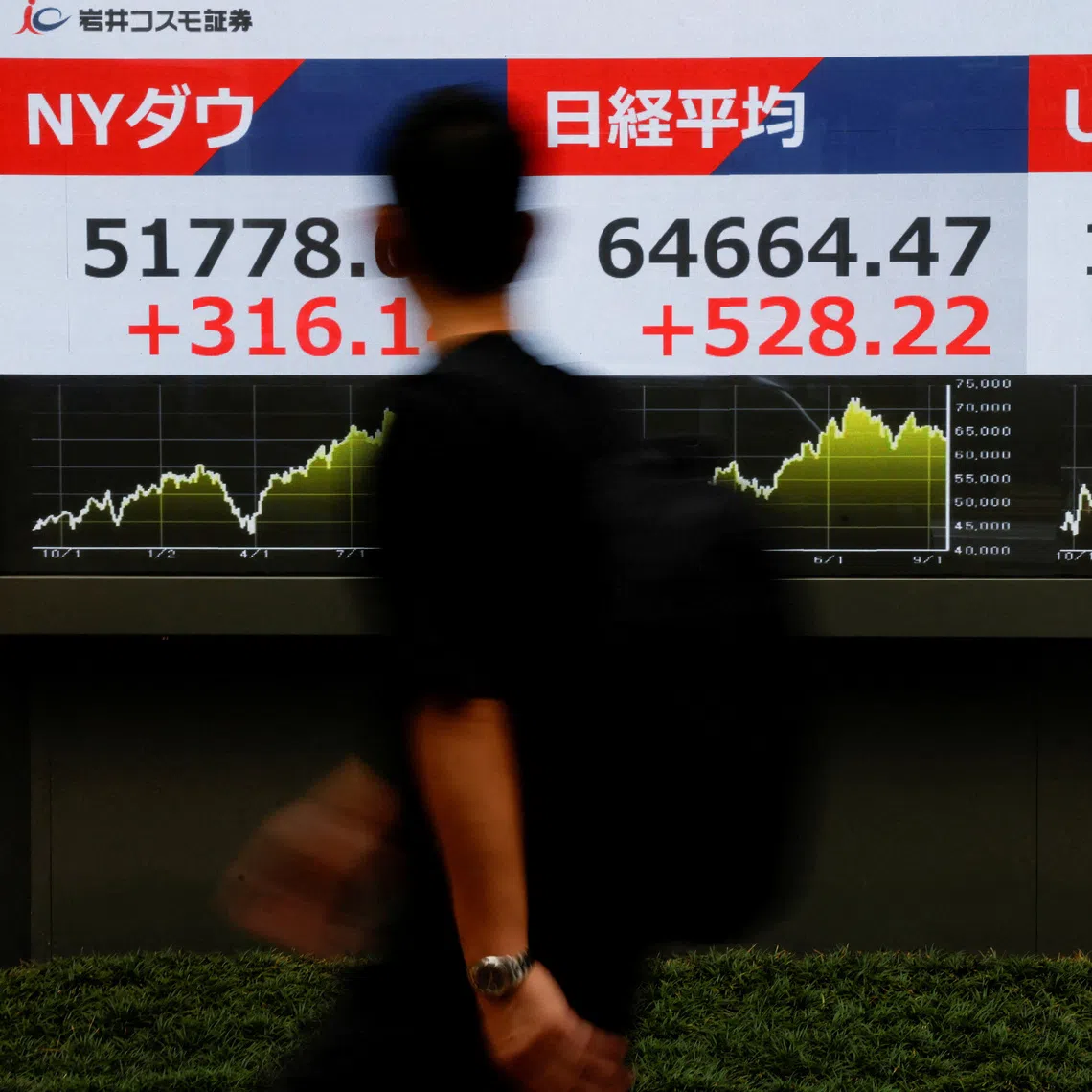 MSCI’s broadest index of Asia-Pacific shares outside Japan rose 0.2%, while Japan’s Nikkei gained 0.7%. European stock futures climbed 0.5%