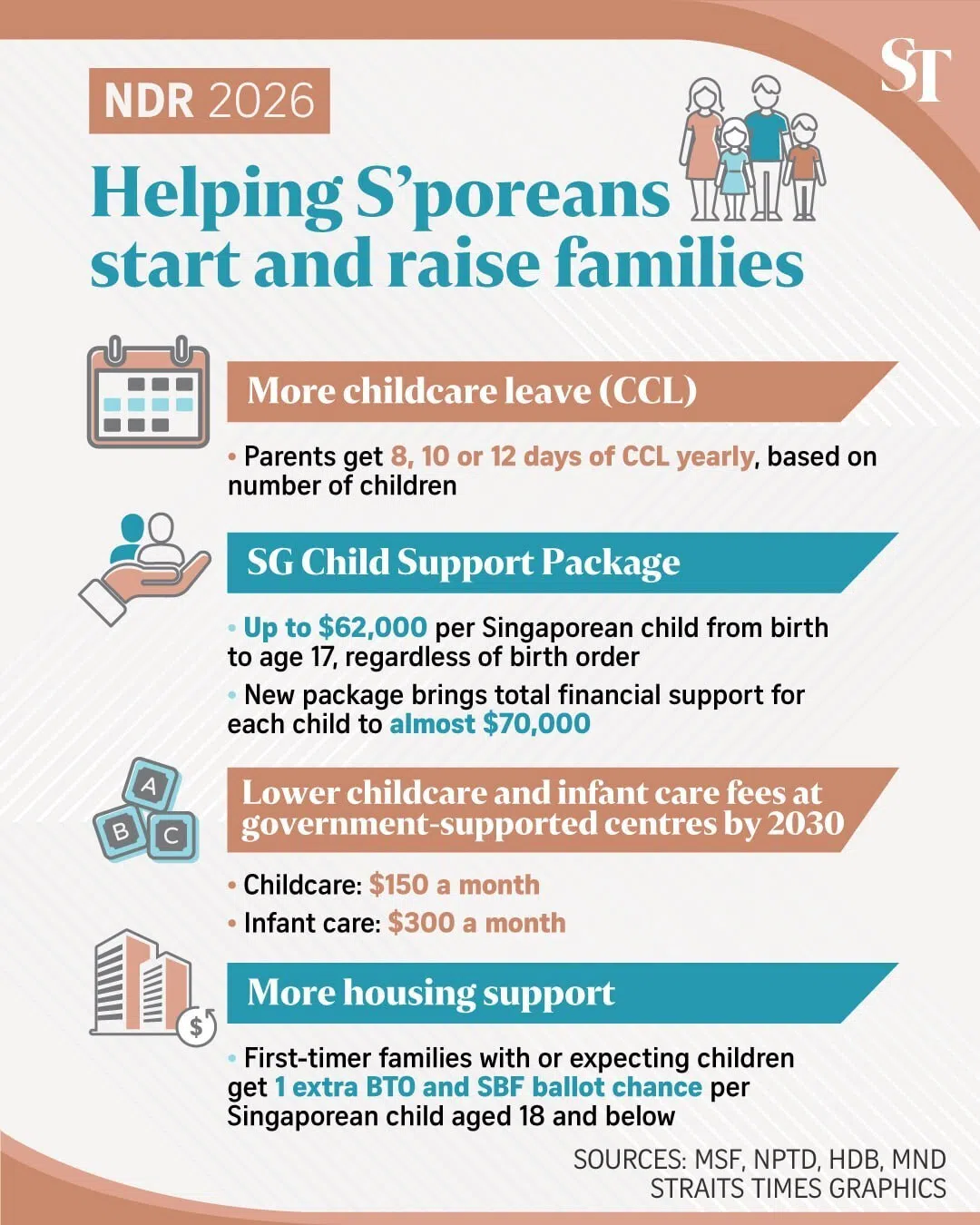 Graphic of NDR measures to help Singaporeans start and raise families