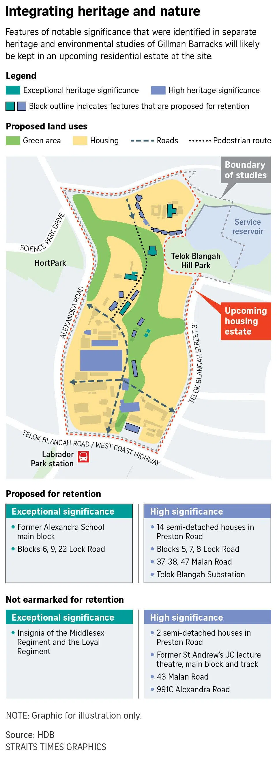 Map of Gillman Barracks and features of notable significance that were identified in heritage and environmental studies.