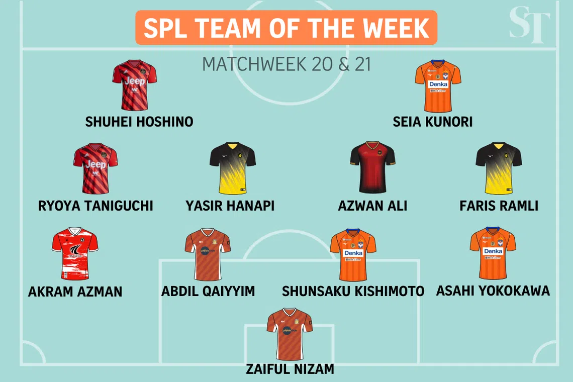 Singapore Premier League Team of the Week: Matchweek 20 & 21.