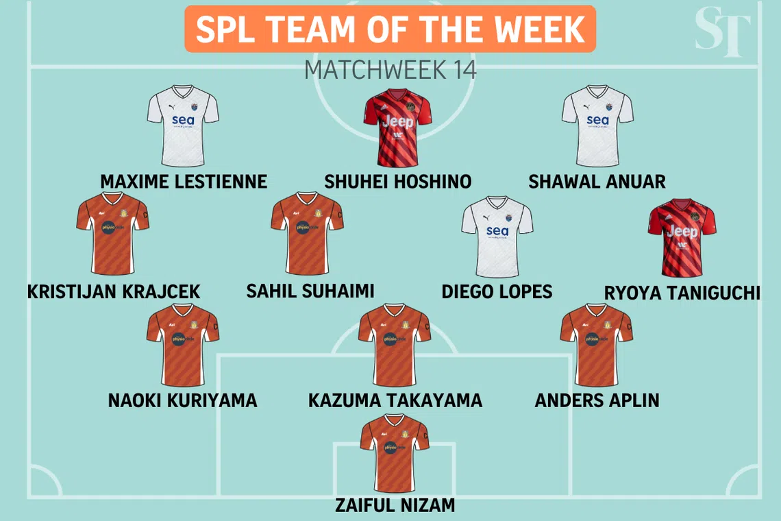 Singapore Premier League Team of the Week: Matchweek 13.