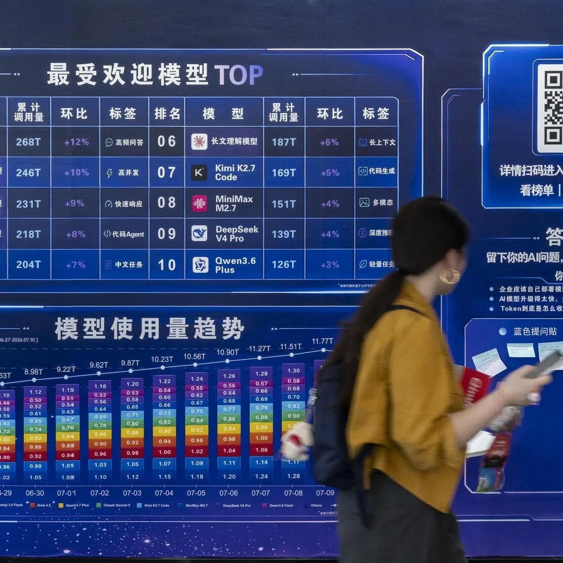 A chart showing the most popular AI models in China at the World AI Conference in Shanghai on July 17.