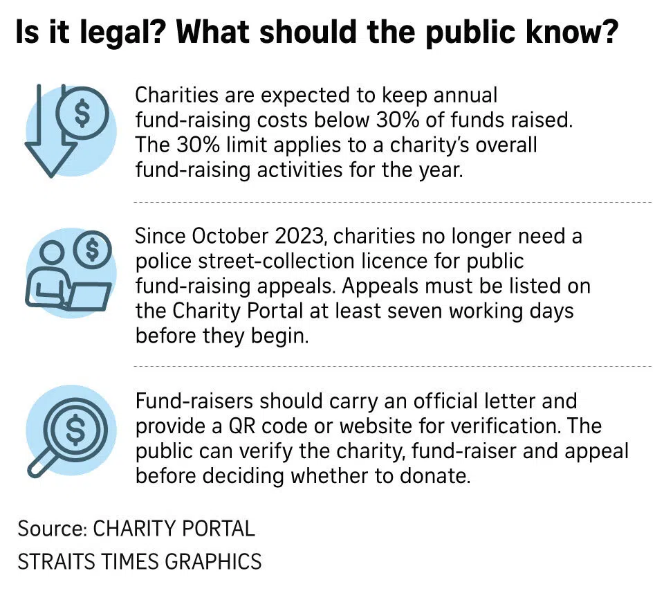 What the public should know about commercial fund raising.