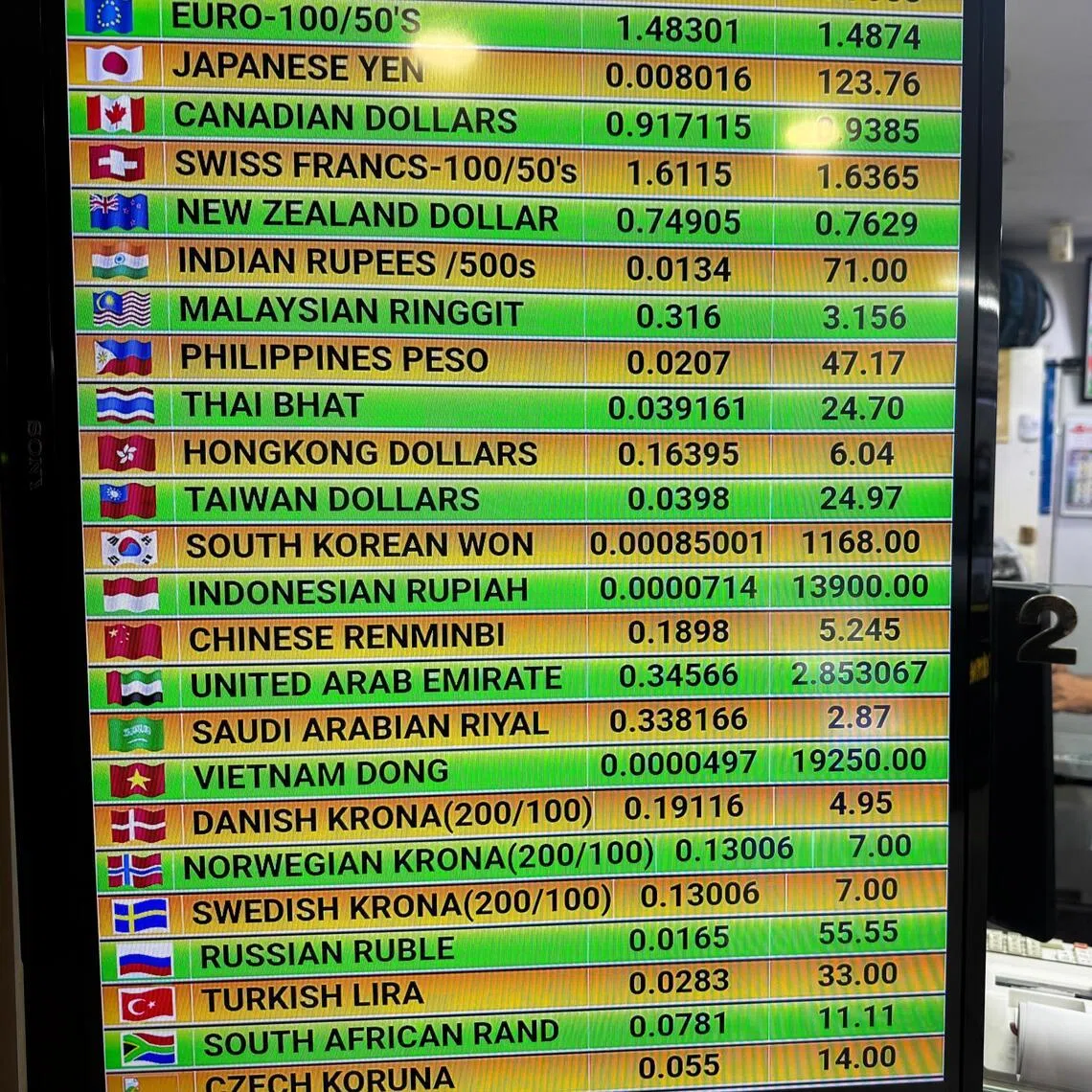The Singapore dollar’s purchasing power has grown in several regional markets.