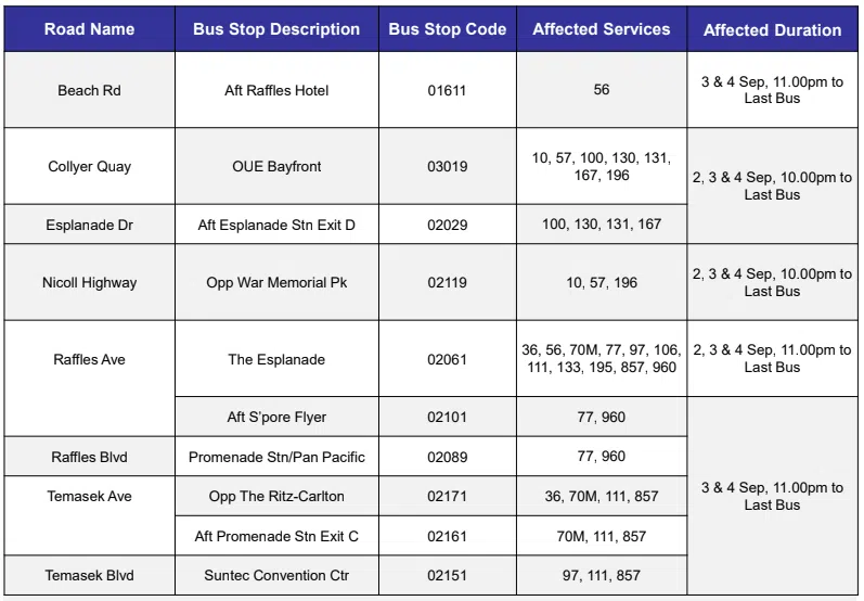 List of road closures and bus diversions in from Sept 2 to 4, 2026.