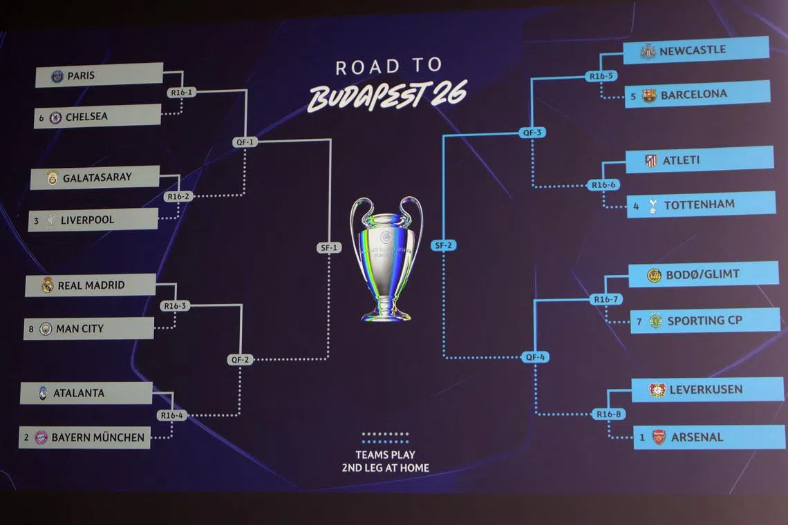 Soccer Football - UEFA Champions League - Draw for Round of 16, Quarter Finals, Semi Finals & Final - UEFA Headquarters, Nyon, Switzerland - February 27, 2026 General view of the completed draw REUTERS/Pierre Albouy