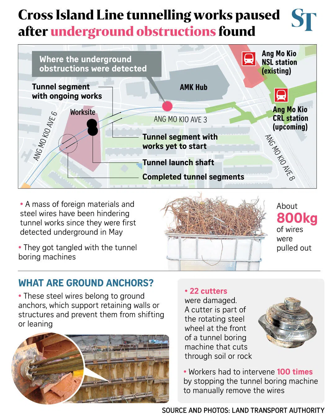 Graphic on underground obstructions found during Cross Island Line tunnelling works.