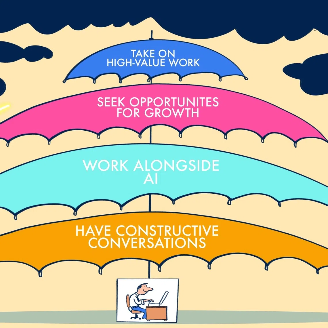 To discern how vulnerable you are to offshoring, and hence decide on your next steps, you need to first understand the nature of your role.