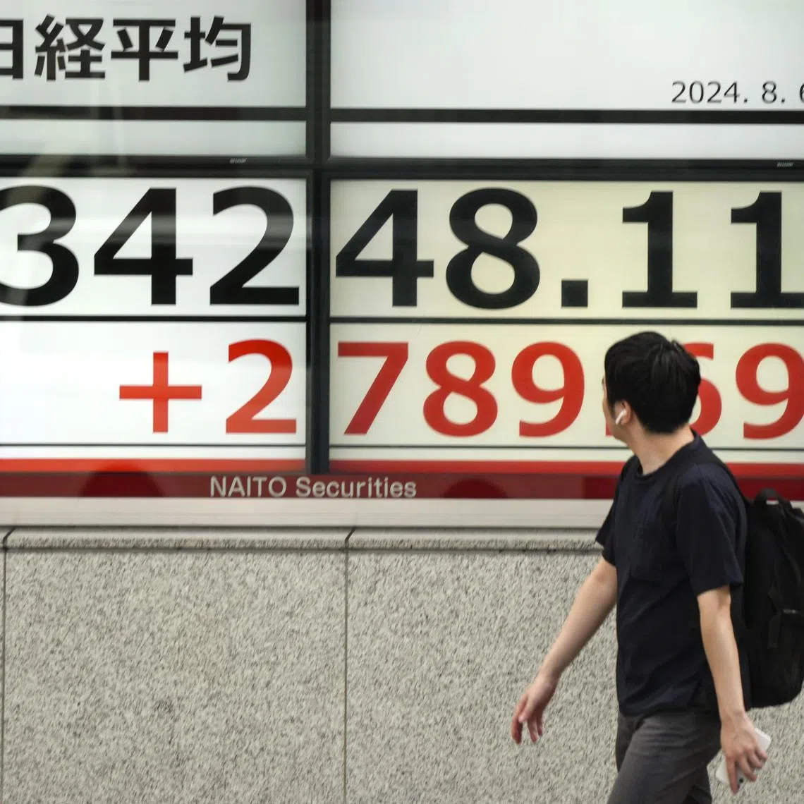 epa11529353 A pedestrian walks past a display showing the Nikkei Stock Average in Tokyo, Japan, 06 August 2024. Tokyo's stock benchmark recorded its largest single-day gain in history, gaining over 3,200 points, after losing over 4,400 points on 05 August 2024, bigger than the 'Black Monday' historic loss in 1987. The Nikkei Stock Average surged 3,217.04 points, or 10.23 per cent, to close at 34,675.46 on 06 August 2024.  EPA-EFE/KIMIMASA MAYAMA