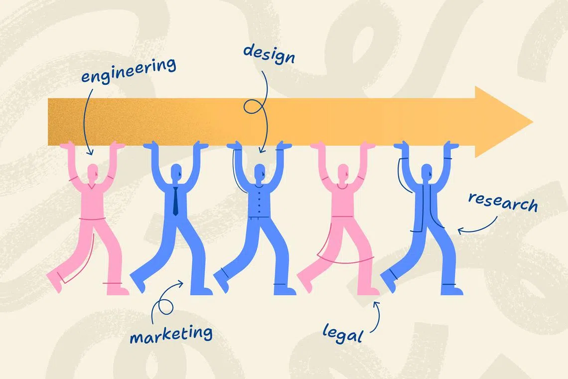 Involvement in a cross-functional team helps your career.