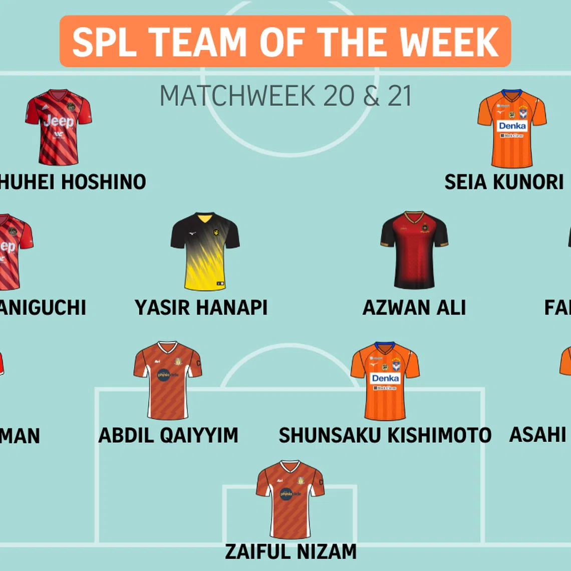 Singapore Premier League Team of the Week: Matchweek 20 & 21.