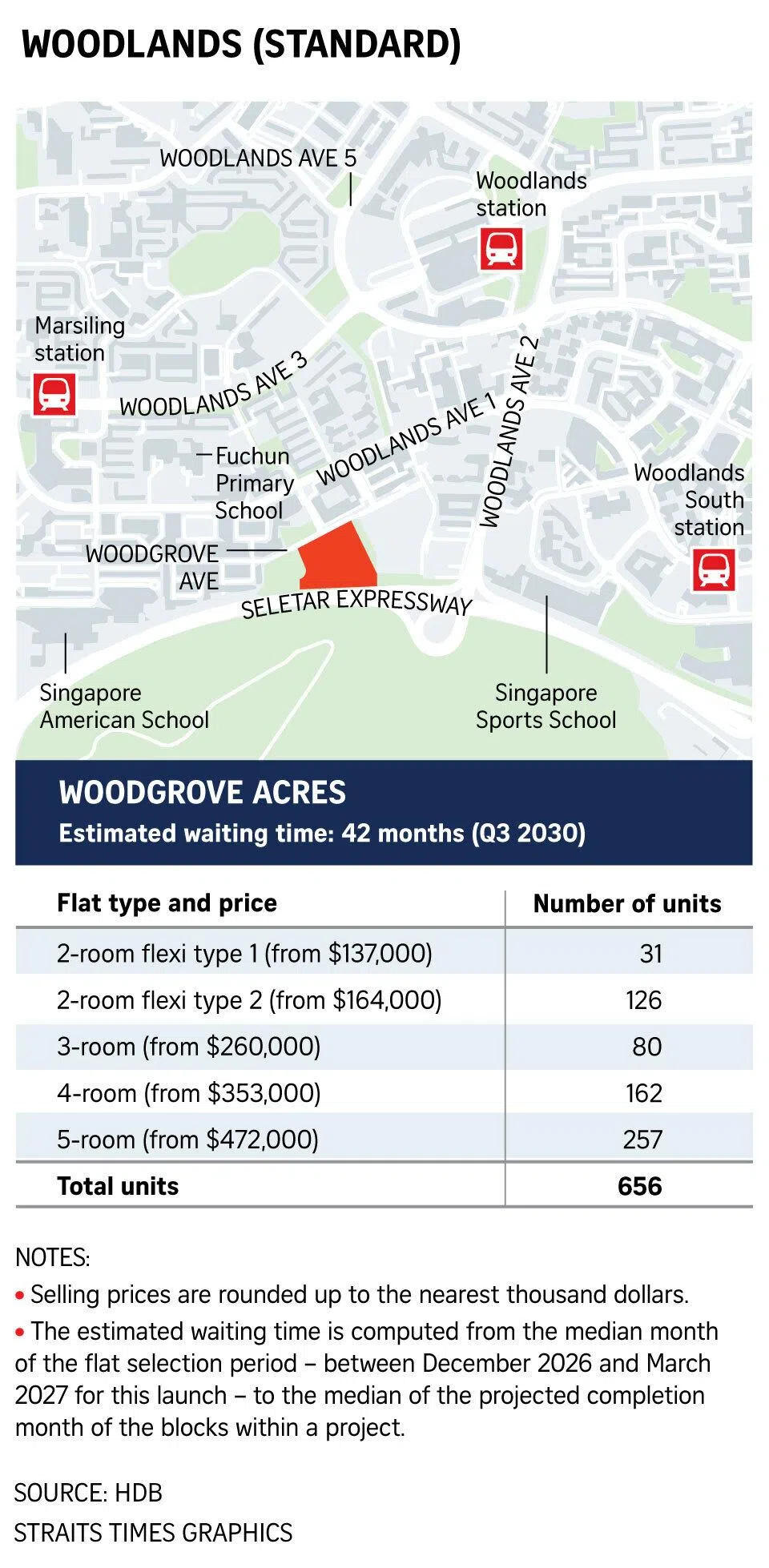 Graphic on Woodlands (Standard) flats.