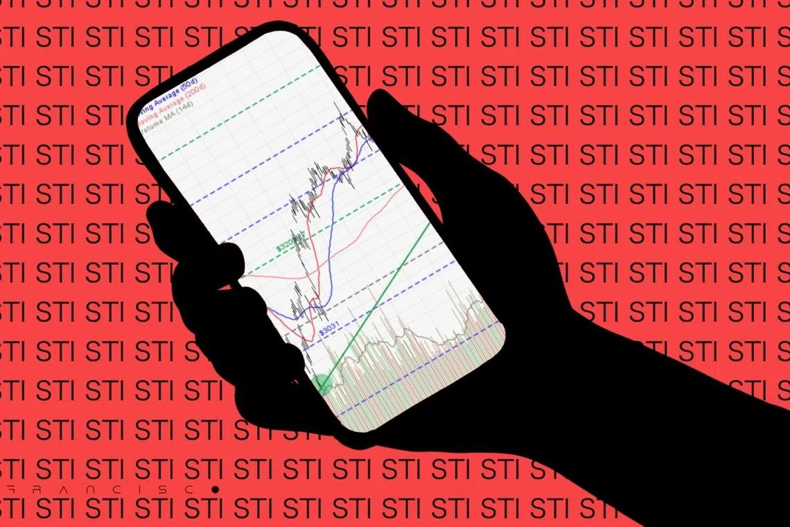 The most notable projection is that the STI could reach 10,000 by 2040, a prediction by DBS.