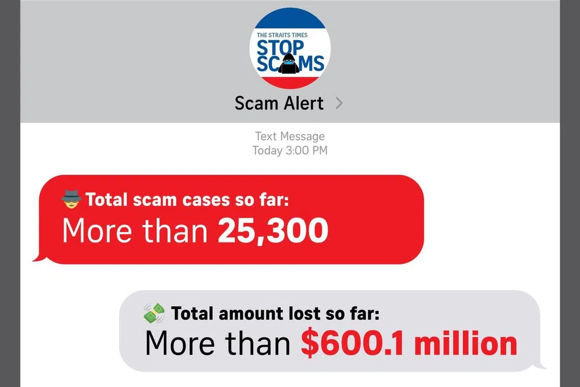 In 2025 so far, there have been more than 25,300 cases of scams reported, with victims losing more than $600.1 million.