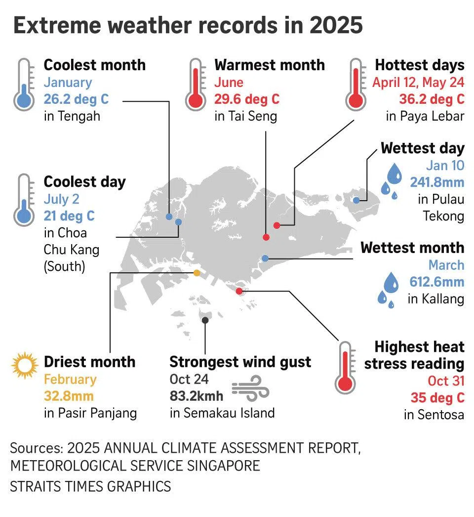 2025 a year of weather extremes, with hottest June and November on ...