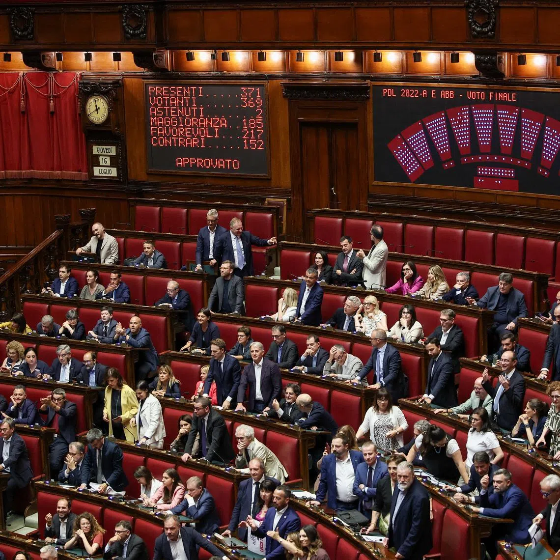 A voting board displays the result after Italy’s Chamber of Deputies approved the government’s electoral reform bill in a secret ballot by 217 votes to 152, with two abstentions, in Rome, Italy, July 16, 2026. REUTERS/Francesco Fotia