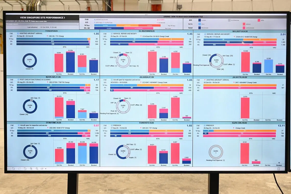 An AI-powered monitoring system has been put in place across all four ST Engineering sites in Singapore, giving teams a real-time view of task completion, aircraft status and hangar availability.