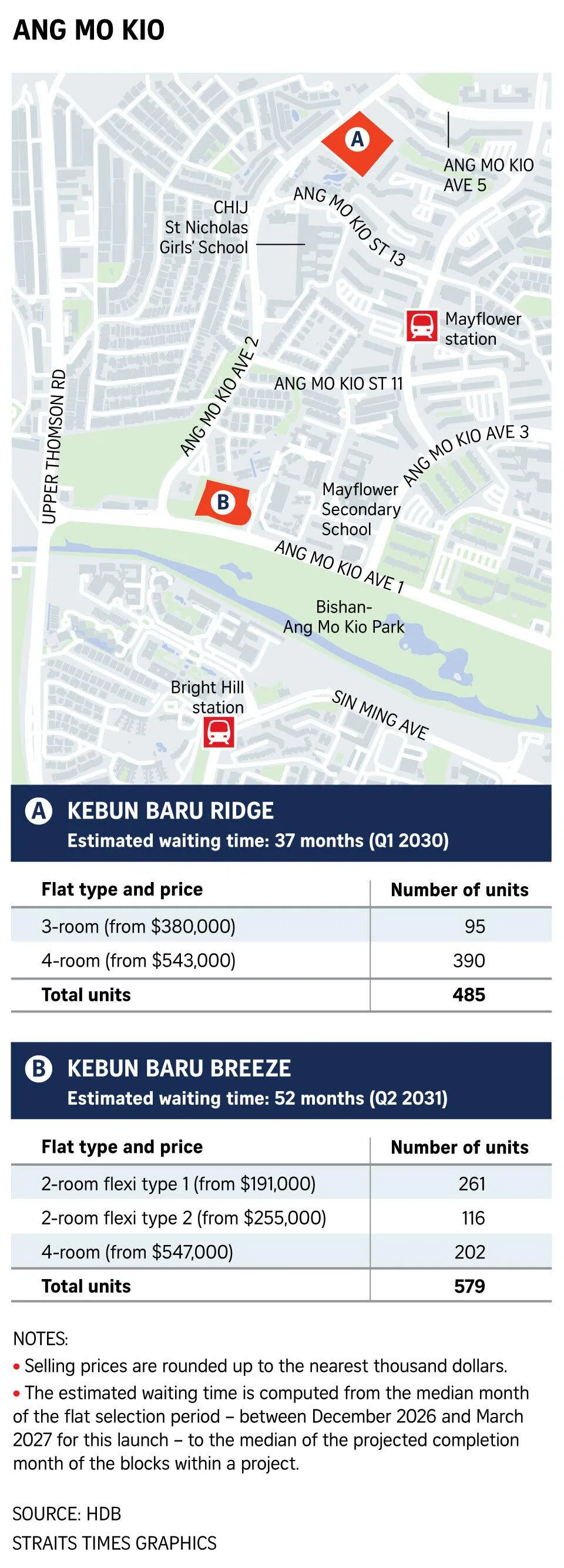 Graphic on Ang Mo Kio flats.