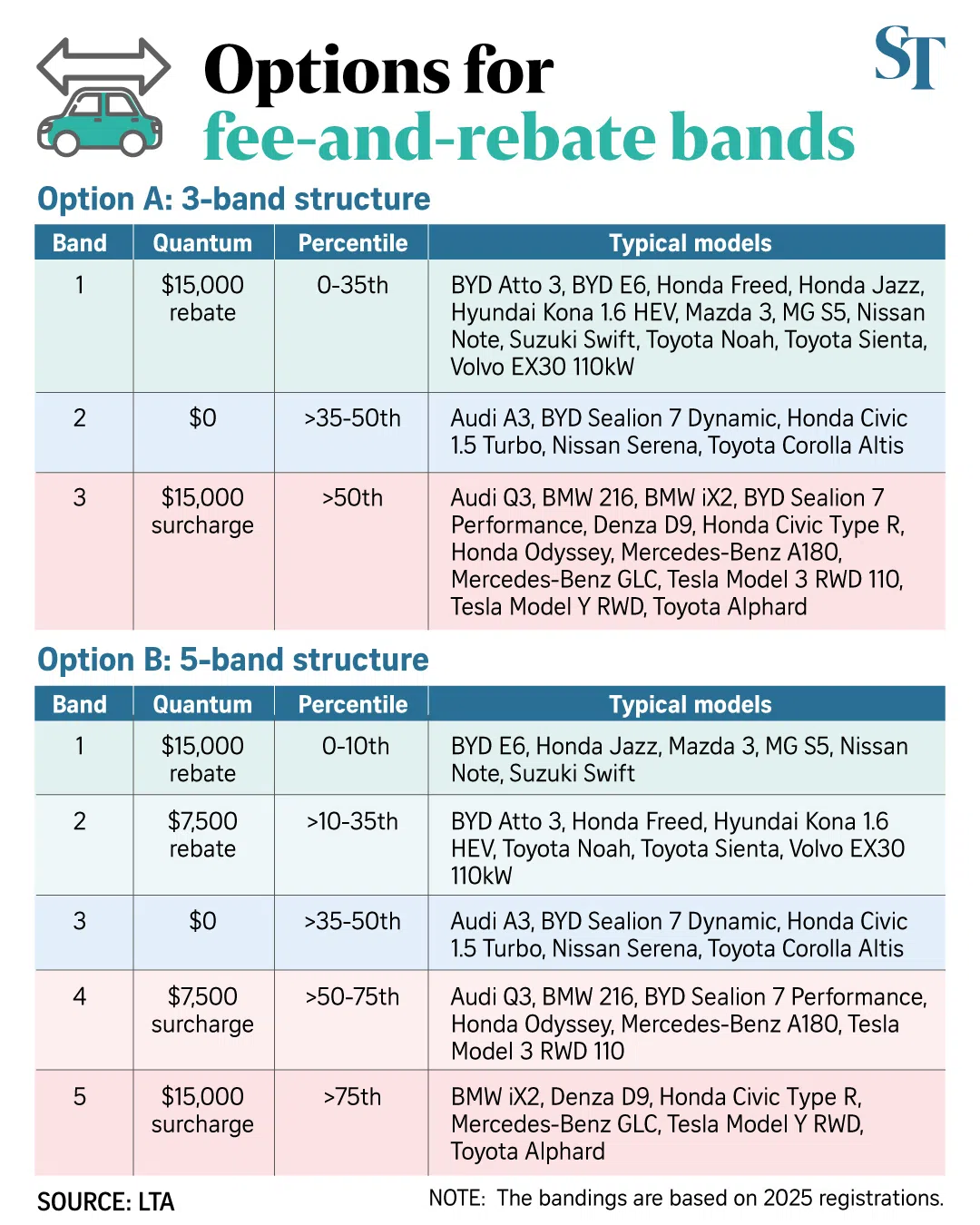 Options for fee-and-rebate bands.