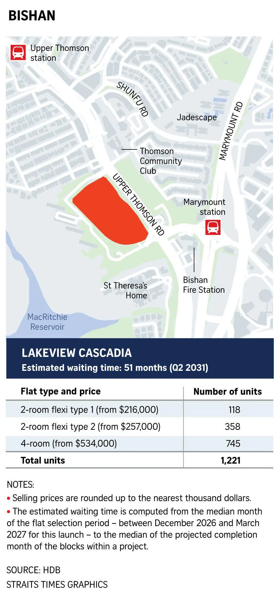 Graphic on Bishan flats.