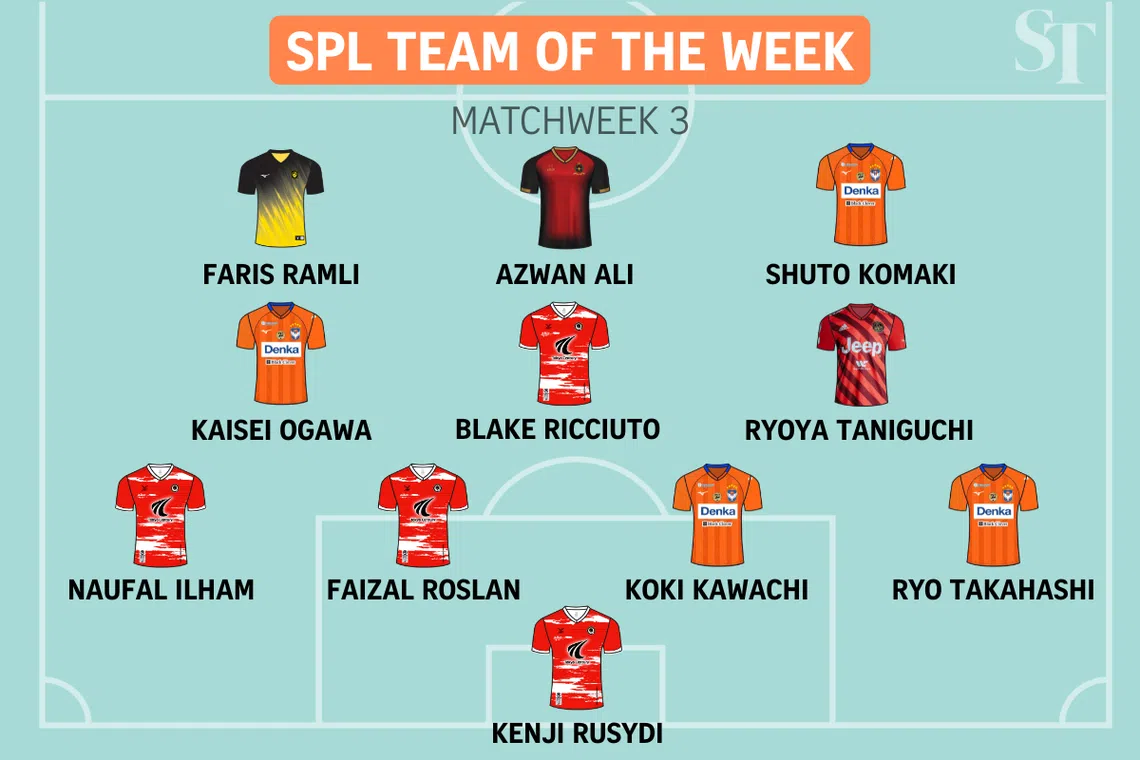 Singapore Premier League Team of the Week: Matchweek 3.