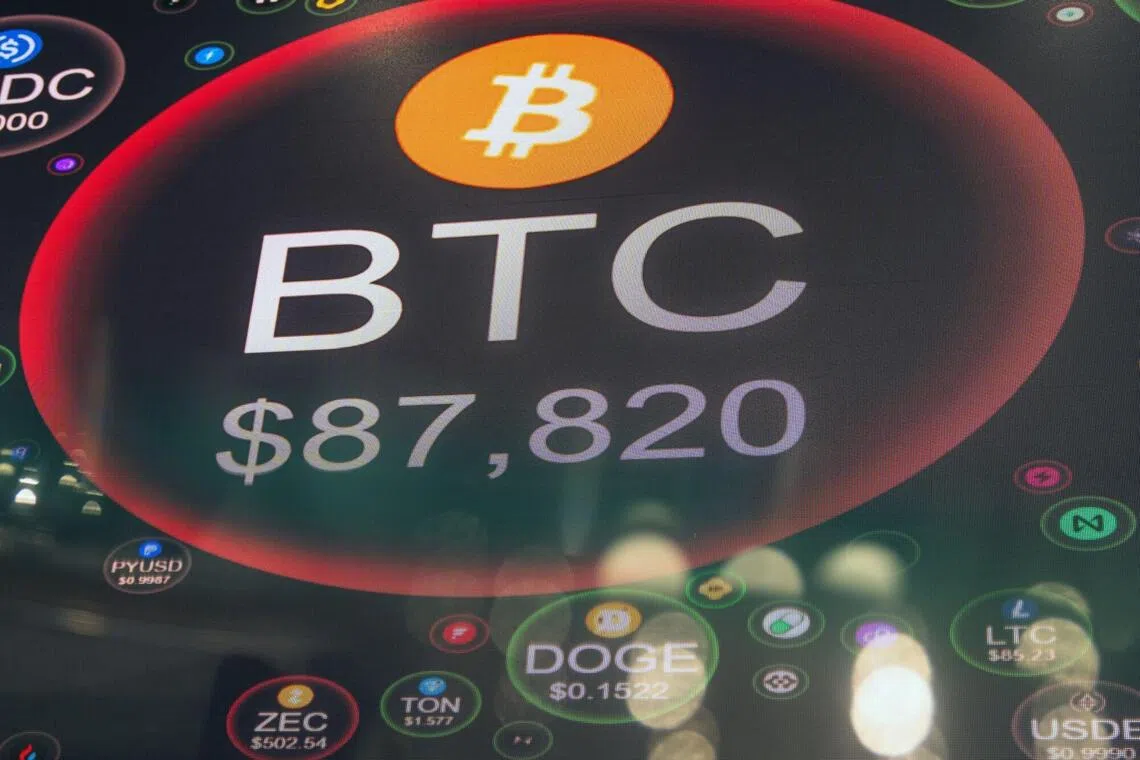 Bitcoin slid as much as 4.3 per cent to below US$88,000 in early Asia trading, while Ether dropped 6 per cent to below US$2,900.