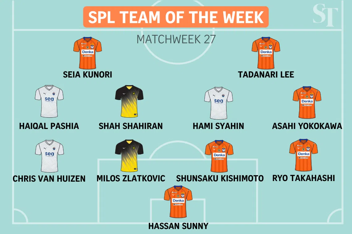 Singapore Premier League Team of the Week: Matchweek 27.